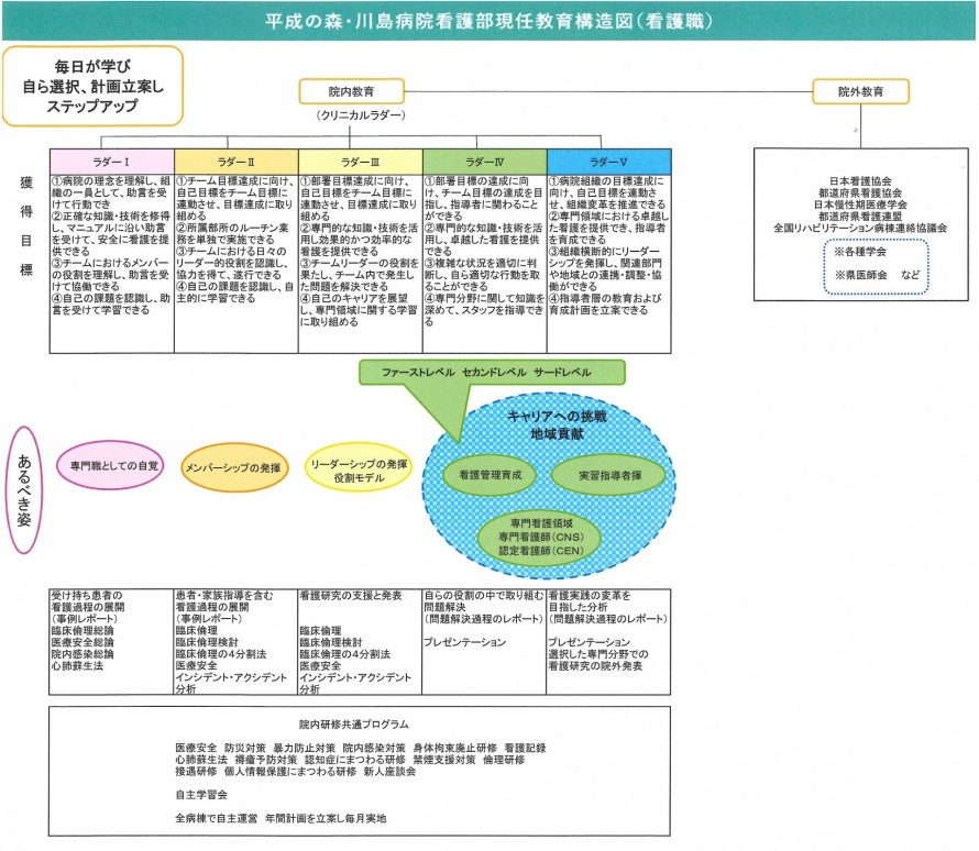 教育理念（新）