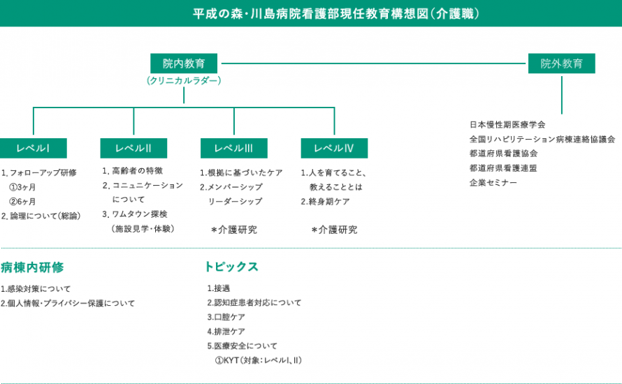 研修一覧（ケアワーカー）